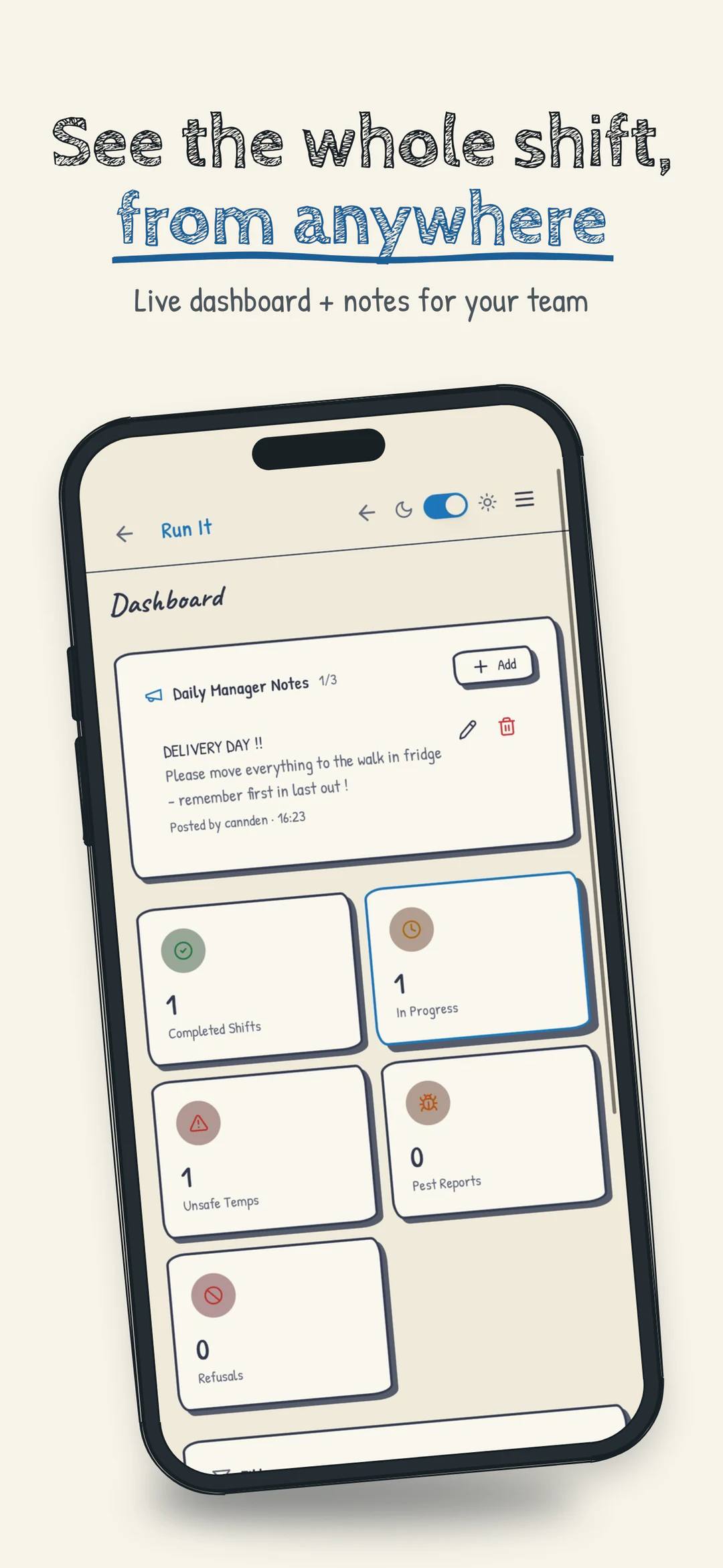 Run It poster. See the whole shift, from anywhere. A phone shows the dashboard with a manager note about delivery day and counts for shifts, unsafe temps, pest reports and refusals.